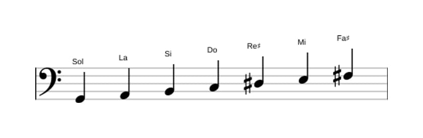 Partitura de la escala Sol Mayor aumentada en tres octavas (2)
