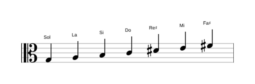 Partitura de la escala Sol Mayor aumentada en tres octavas (3)