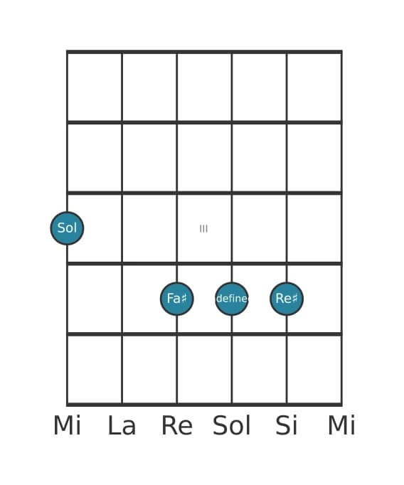 Voz de guitarra #2 del acorde Sol Mayor séptima con quinta aumentada y cuarta suspendida