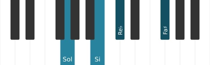 Voz de piano del acorde Sol Séptima mayor con quinta bemol - 0