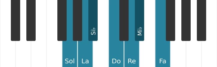 Escala Sol Menor por piano