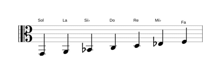 Partitura de la escala Sol Menor en tres octavas (2)