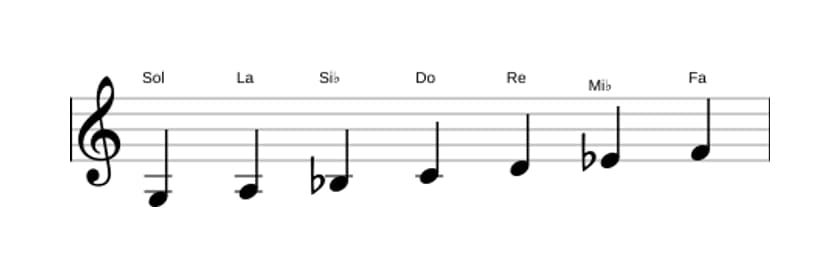Partitura de la escala Sol Menor en tres octavas (3)
