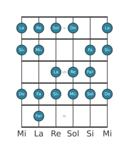 Escala de guitarra para Sol Menor bebop en posición 4