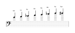 Partitura de la escala Sol Menor bebop en tres octavas (4)