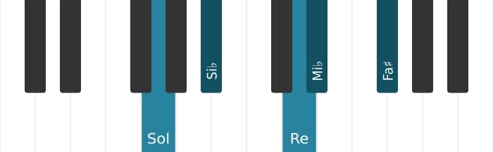 Voz de piano del acorde Sol Menor mayor séptima con sexta bemol - 0