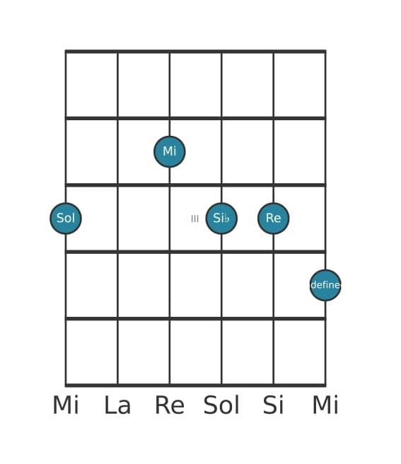 Voz de guitarra #1 del acorde Sol Menor sexta y novena