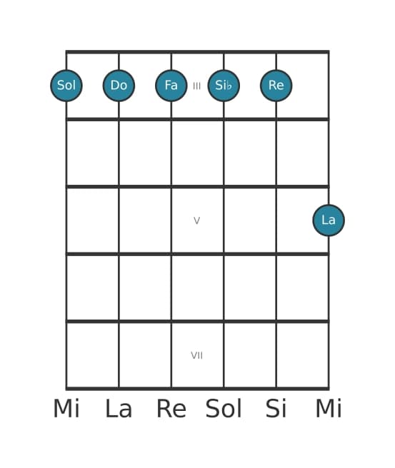 Voz de guitarra #1 del acorde Sol Menor undécima