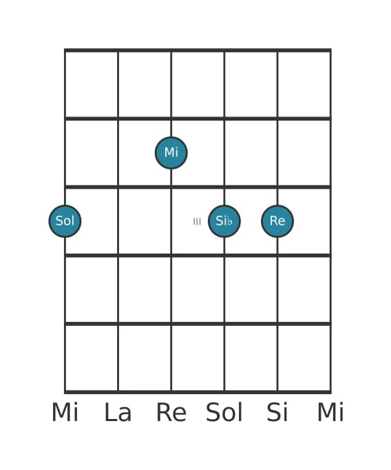 Voz de guitarra #3 del acorde Sol Sexta menor
