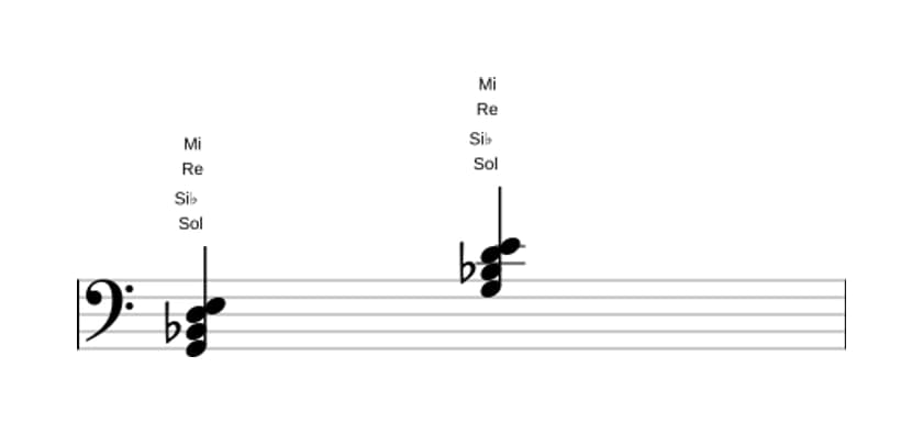 Partitura de Sol Sexta menor en tres octavas (2)