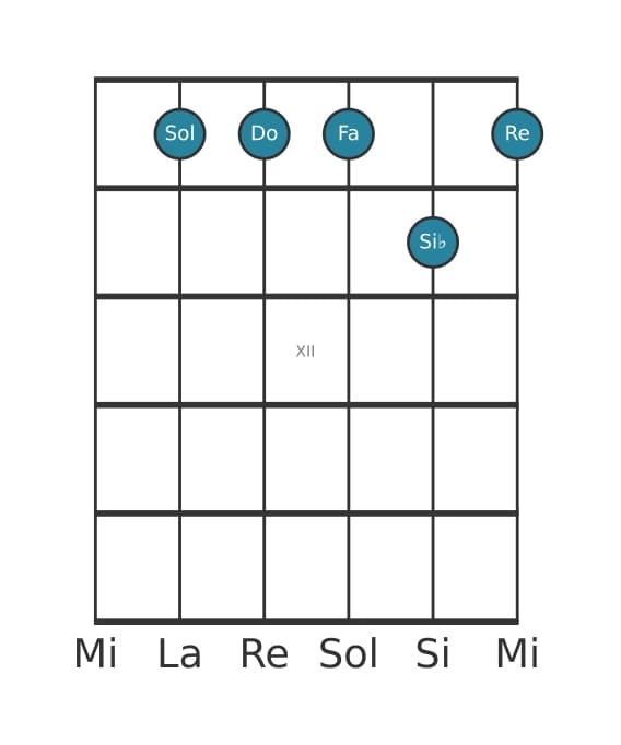 Voz de guitarra #1 del acorde Sol Menor séptima con undécima añadida