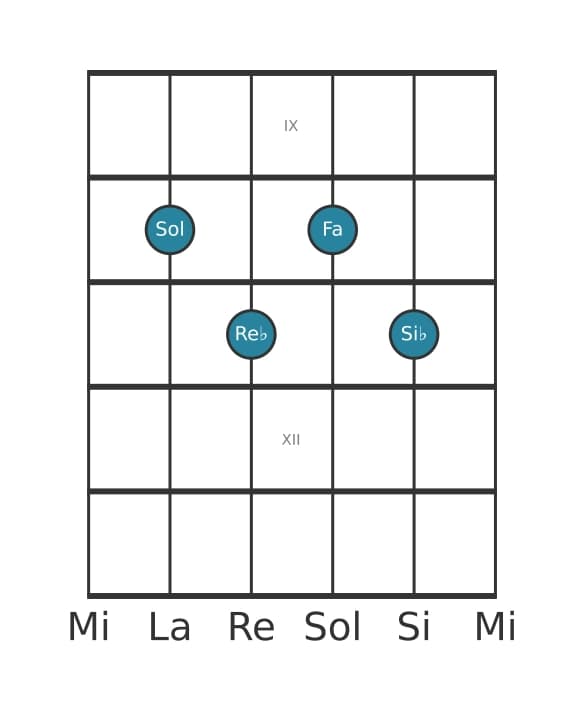 Voz de guitarra #1 del acorde Sol Menor séptima con quinta bemol