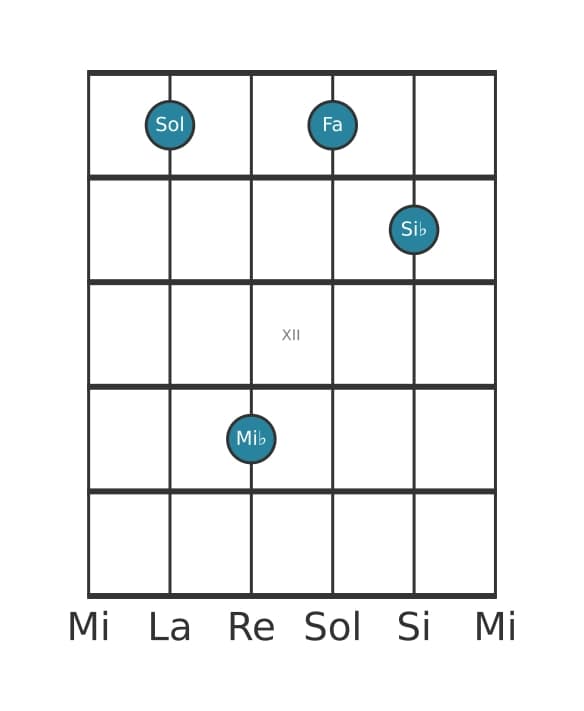 Voz de guitarra #1 del acorde Sol Menor séptima con quinta aumentada