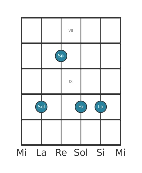 Voz de guitarra #1 del acorde Sol Novena menor