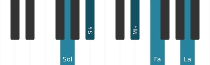 Voz de piano del acorde Sol Novena menor con quinta aumentada - 0
