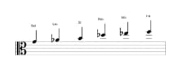 Partitura de la escala Sol misteriosa sostenido 1 en tres octavas (4)