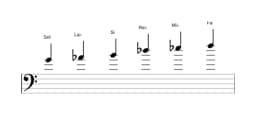 Partitura de la escala Sol misteriosa sostenido 1 en tres octavas (4)