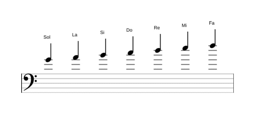 Partitura de la escala Sol Mixolidia en tres octavas (4)
