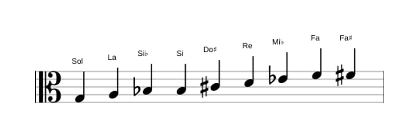 Partitura de la escala Sol Modo de Messiaen 3 en tres octavas (3)