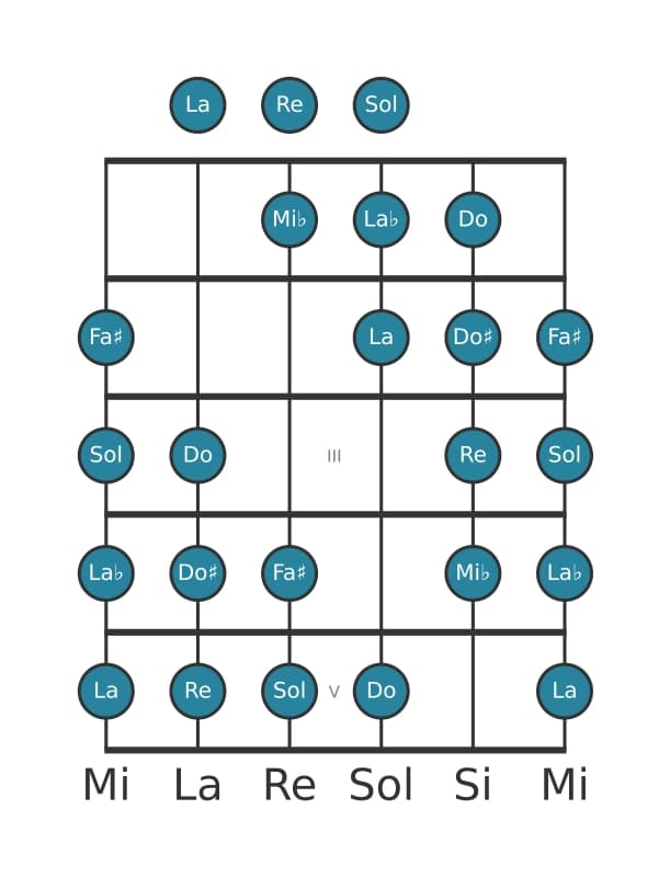 Escala de guitarra para Sol Modo de Messiaen 4 en posición 0