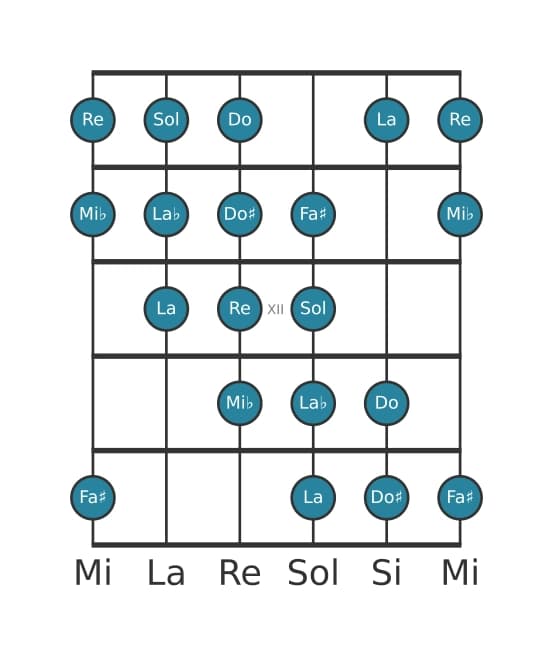 Escala de guitarra para Sol Modo de Messiaen 4 en posición 9