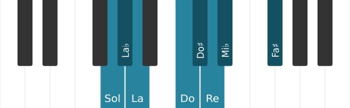 Escala Sol Modo de Messiaen 4 por piano