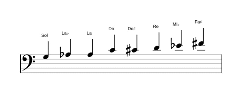Partitura de la escala Sol Modo de Messiaen 4 en tres octavas (3)