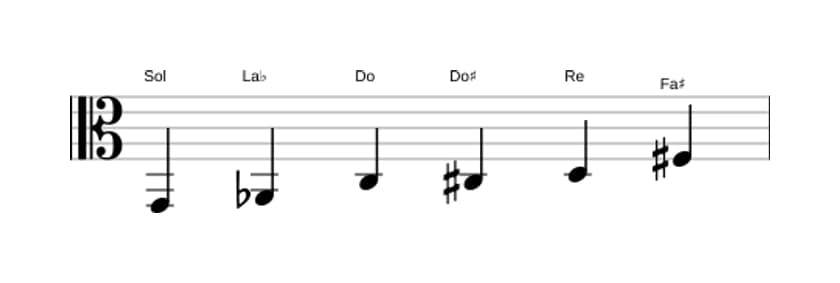 Partitura de la escala Sol Modo de Messiaen 5 en tres octavas (2)