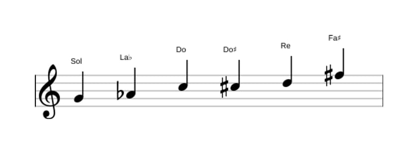 Partitura de la escala Sol Modo de Messiaen 5 en tres octavas (4)