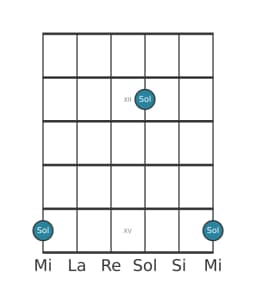Diagrama de nota de guitarra para Sol en la posición 10