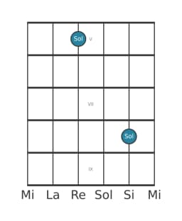 Diagrama de nota de guitarra para Sol en la posición 4