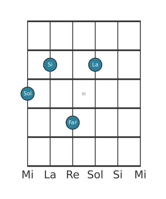 Voz de guitarra #0 del acorde Sol Novena mayor