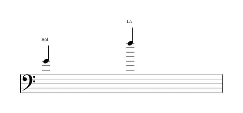 Partitura del intervalo Novena mayor en tres octavas (4)
