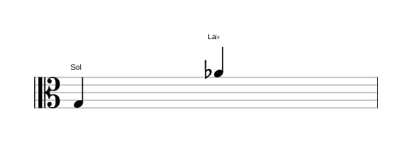 Partitura del intervalo Novena menor en tres octavas (3)