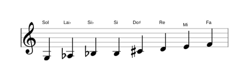 Partitura de la escala Sol Octatonica disminuida en tres octavas (3)