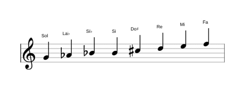 Partitura de la escala Sol Octatonica disminuida en tres octavas (4)