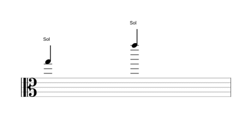 Partitura del intervalo Octava justa en tres octavas (5)
