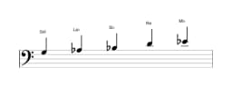 Partitura de la escala Sol Pelog en tres octavas (3)