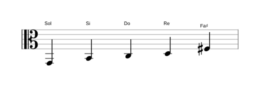 Partitura de la escala Sol Pentatónica Jónica en tres octavas (2)