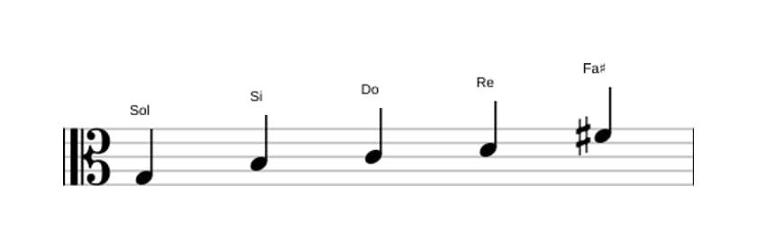Partitura de la escala Sol Pentatónica Jónica en tres octavas (3)
