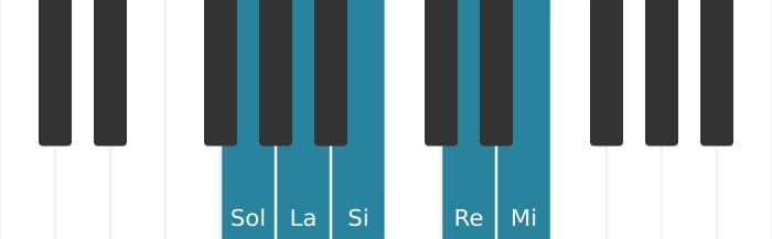 Escala Sol Pentatónica mayor por piano