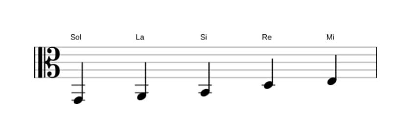 Partitura de la escala Sol Pentatónica mayor en tres octavas (2)