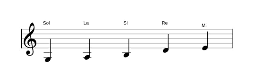 Partitura de la escala Sol Pentatónica mayor en tres octavas (3)