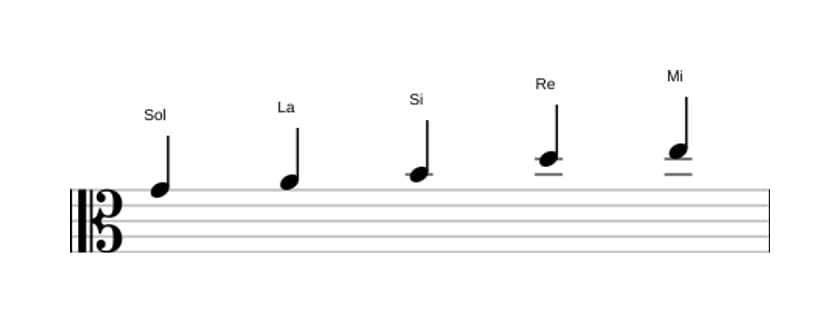 Partitura de la escala Sol Pentatónica mayor en tres octavas (4)