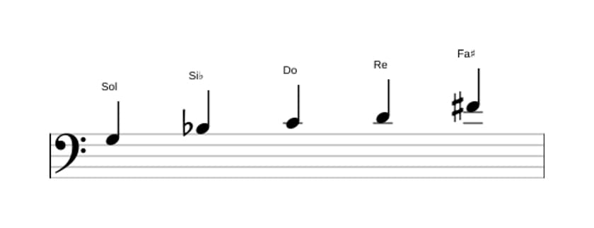 Partitura de la escala Sol Pentatónica menor con séptima mayor en tres octavas (3)