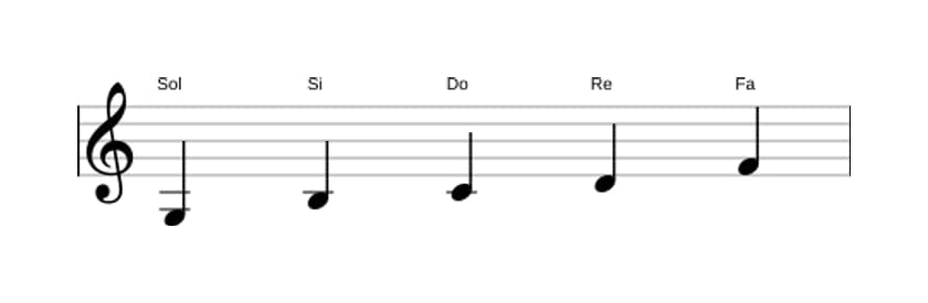 Partitura de la escala Sol Pentatónica mixolidio en tres octavas (3)