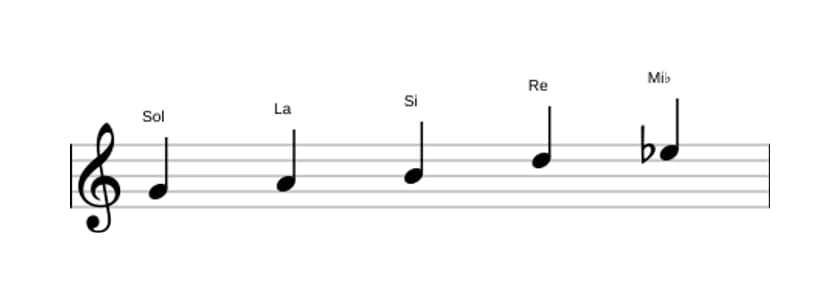 Partitura de la escala Sol Pentatonica sexta bemol en tres octavas (4)