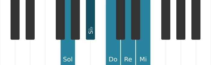 Escala Sol Pentatónica sexta menor por piano
