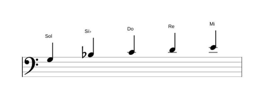Partitura de la escala Sol Pentatónica sexta menor en tres octavas (3)