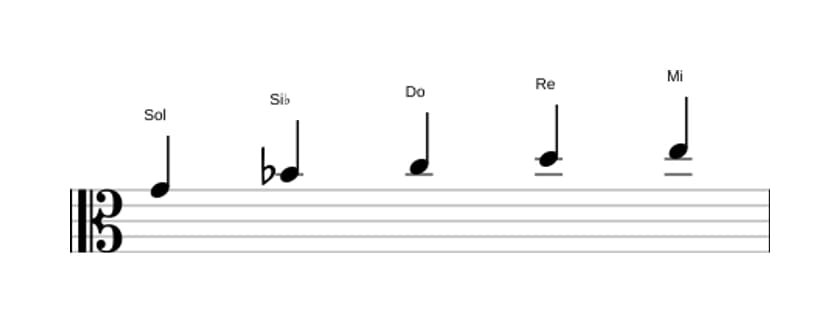 Partitura de la escala Sol Pentatónica sexta menor en tres octavas (4)